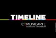 Timeline comunicarte-2014