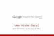 Google Insights