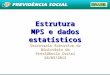 1 Estrutura MPS e dados estatísticos Secretaria Executiva do Ministério da Previdência Social 28/05/2013