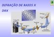 DIFRAÇÃO DE RAIOS X DRX. O espectro eletromagnético raios gama raios-x luz visível microondas ondas de rádioUV infravermelho Comprimento de onda (nm)