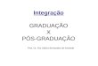 Integração GRADUAÇÃO X PÓS-GRADUAÇÃO Prof. Dr. Rui Otávio Bernardes de Andrade