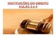 INSTITUIÇÕES DO DIREITO AULAS 3 e 4. Noções Básicas de Direito DIREITO e JUSTIÇA