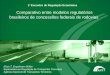 1º Encontro de Regulação Econômica Comparativo entre modelos regulatórios brasileiros de concessões federais de rodovias Elisia T. Engelmann Müller Especialista