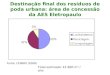 Destinação final dos resíduos de poda urbana: área de concessão da AES Eletropaulo Fonte: CENBIO (2008) Total estimado: 41.600 m³ / ano