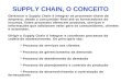 SUPPLY CHAIN, O CONCEITO Gerenciar o Supply Chain é integrar os processos-chave da empresa, desde o consumidor final até os fornecedores de insumos. Estes