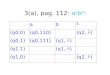 3(a), pag. 112: a n b 2n. 3(b) pag. 112: wcw R Só dicas... 3(c): a n b m c n+m –basta empilhar as e bs e desempilhá-los com os cs 3(d): a n b n+m c m