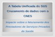 Impacto sobre o faturamento dos Prestadores de Serviços Privados de Saúde A Tabela Unificada do SUS Cruzamento de dados com o CNES 1