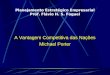 Planejamento Estrat©gico Empresarial Prof. Flvio H. S. Foguel A Vantagem Competitiva das Na§µes Michael Porter