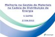 Melhoria na Gestão de Materiais na Cadeia de Distribuição de Energia V SUPRE 27/06/2012