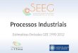 Processos Industriais Estimativas Emissões GEE 1990-2012
