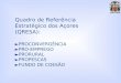 Quadro de Referência Estratégico dos Açores (QRESA): PROCONVERGÊNCIA PRO-EMPREGO PRORURAL PROPESCAS FUNDO DE COESÃO