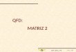 DIP_QFD_M2 n o 1 / 43 QFD: MATRIZ 2. DIP_QFD_M2 n o 2 / 43 IMPLEMENTAÇÃO QFD – Quality Function Deployment Matrizes do QFD Necessidades dos Clientes Requisitos
