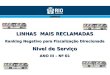 LINHAS MAIS RECLAMADAS Ranking Negativo para Fiscalização Direcionada Nivel de Serviço ANO III – Nº 01