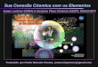 Sua Conexão Cósmica com os Elementos James Lochner (USRA) & Suzanne Pleau Kinnison (AESP), NASA/GSFC Traduzido por Paulo Marcelo Pontes, pmarcelopontes@gmail.com