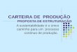 CARTEIRA DE PRODUÇÃO PROPOSTA DE ESTRUTURAÇÃO A sustentabilidade é o único caminho para um processo continuo de produção