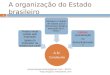 A organização do Estado brasileiro pergunteapauloleite@gmail.com - BLOG:  1 A.N. Constituinte Projeto inicial vetado pelo Imperador