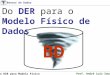 Bancos de Dados Prof. André Luiz Souza Do DER para Modelo Físico BD Do DER para o Modelo Físico de Dados