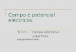 Campo e potencial eléctricos TL II.1 -Campo eléctrico e superfícies equipotenciais