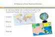 O Espaço e Suas Representações  A necessidade de compreensão e de representação do mundo através do:  Globo  Mapa  Carta  Planta