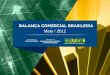 Maio / 2012. BALANÇA COMERCIAL BRASILEIRA Abril/2012 Maio/2012 Destaques  Maio: -Exportação: recorde para maio (US$ 23,215 bi); anterior mai-11: US$