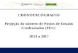 CRONOTACÓGRAFOS Projeção do número de Postos de Ensaios Credenciados (PEC) 2013 a 2017