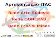 Apresentação ITAC Rede Arte Sudeste Rede CONCRAB Rede EcoSol Minas