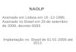 NAOLP Assinado em Lisboa em 16 -12-1990. Assinado no Brasil em 29 de setembro de 2008, decreto 6583. Implantação no Brasil de 01-01-2009 até 2012
