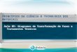 PRINCÍPIOS DA CIÊNCIA E TECNOLOGIA DOS MATERIAIS Aula 05: Diagramas de Transformação de Fases e Tratamentos Térmicos