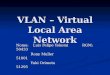 VLAN – Virtual Local Area Network Nome: Luis Felipe Yokomi RGM: 50433 Rony Muller 51001 Rony Muller 51001 Yuki Orimoto 51295 Yuki Orimoto 51295