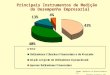 Principais Instrumentos de Medição do Desempenho Empresarial Fonte Fonte: Tendências do Desenvolvimento das Empresas no Brasil, FDC, 2002