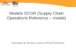 ScModelo SCOR (Supply Chain Operations Reference – model)