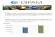 Folder Dipam