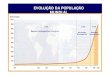Evolucao Da Populacao Mundial