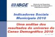 Censo 2010: Indicadores Sociais Municipais
