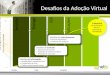 Virtualization Consolidation Slide