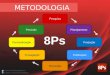 Metodologia 8Ps - DS Marketing Digital
