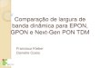 Comparação de largura de banda dinâmica para EPON, GPON e Next-Gen PON TDM