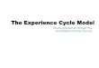 The experience cycle model