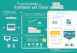 Infografico: Publicidade e Responsive Design pela Smart AdServer