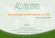 Banco ABC - Apresentação dos Resultados do 3º Trimestre de 2008