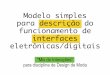 Modelo simples para descrição do funcionamento de interfaces eletrônicas/digitais (Design de Moda)
