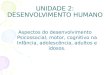 Unidade 2 - Desenvolvimento Humano