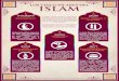 5 Pilares del islam shii