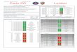 França - Ligue 1 - Estatísticas da Jornada 30.pdf