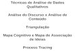 Técnicas de Análise de Dados Qualitativos Análise do Discurso x Análise de Conteúdo Triangulação