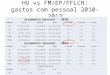 HU  vs  FM/EP/FFLCH: gastos com pessoal 2010-2013