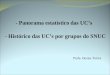 - Panorama estatístico das UC’s   - Histórico das UC’s por grupos do SNUC