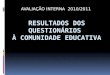 RESULTADOS DOS QUESTIONÁRIOS  À COMUNIDADE EDUCATIVA