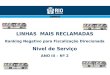 LINHAS  MAIS RECLAMADAS Ranking Negativo para Fiscalização Direcionada Nivel de Serviço