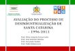 AVALIAÇÃO DO PROCESSO DE DESINDUSTRIALIZAÇÃO DE SANTA CATARINA  –  1996-2011